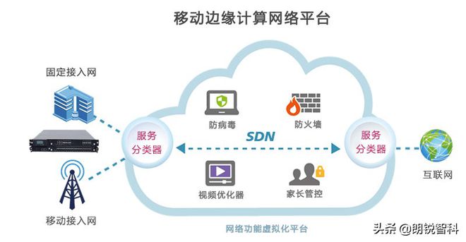 5種支持物聯網就緒網絡基礎架構的邊緣計算技術