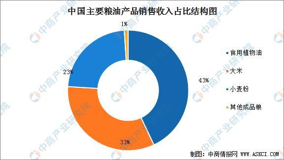 收藏！2021年度中國薯類農產品加工全產業鏈全景圖剖析